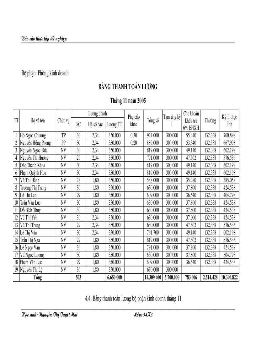 image for page Kế toán tiền lương và các khoản trích theo lương tại Công ty cổ phần Thương Mại và dịch vụ kỹ thuật Đông Nam á