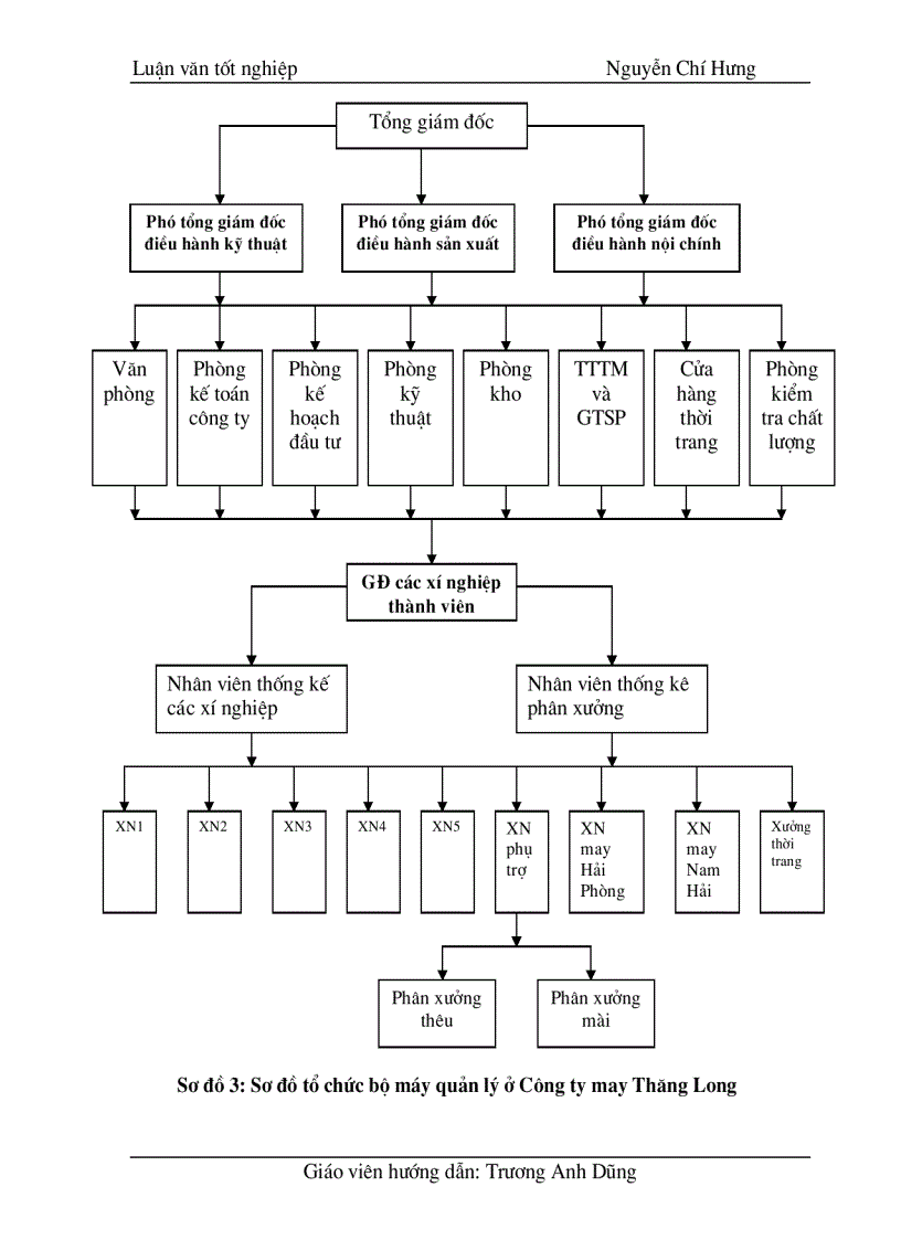 image for page Hoàn thiện công tác kế toán tập hợp chi phí sản xuất và tính giá thành sản phẩm tại Công ty cổ phần May Thăng Long