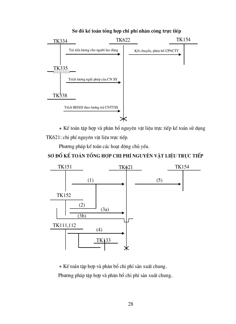 image for page Kế toán tăng giảm và trích khấu hao tài sản cố định trong công ty