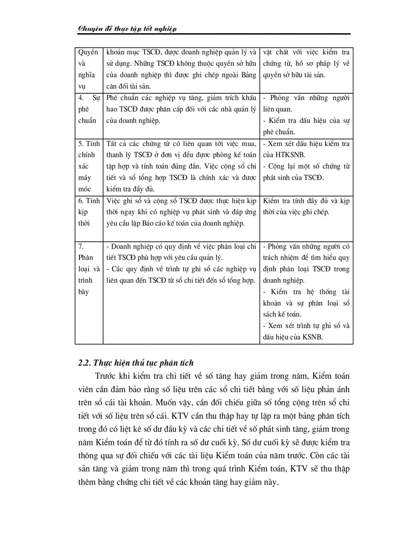 image for page Thực trạng kiểm toán khoản mục TSCĐ trong kiểm toán báo cáo tài chính do công ty TNHH Kiểm toán và Tư vấn tài chính quốc tế IFC thực hiện