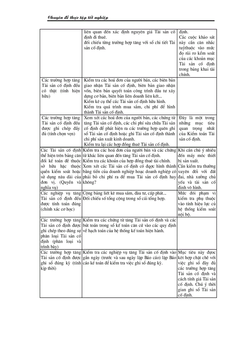 image for page Thực trạng kiểm toán khoản mục TSCĐ trong kiểm toán báo cáo tài chính do công ty TNHH Kiểm toán và Tư vấn tài chính quốc tế IFC thực hiện