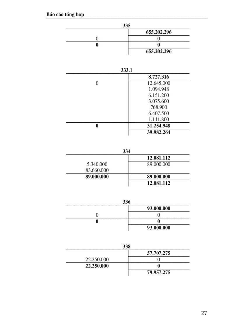image for page Nghiệp vụ kế toán tại công ty Đại Phú