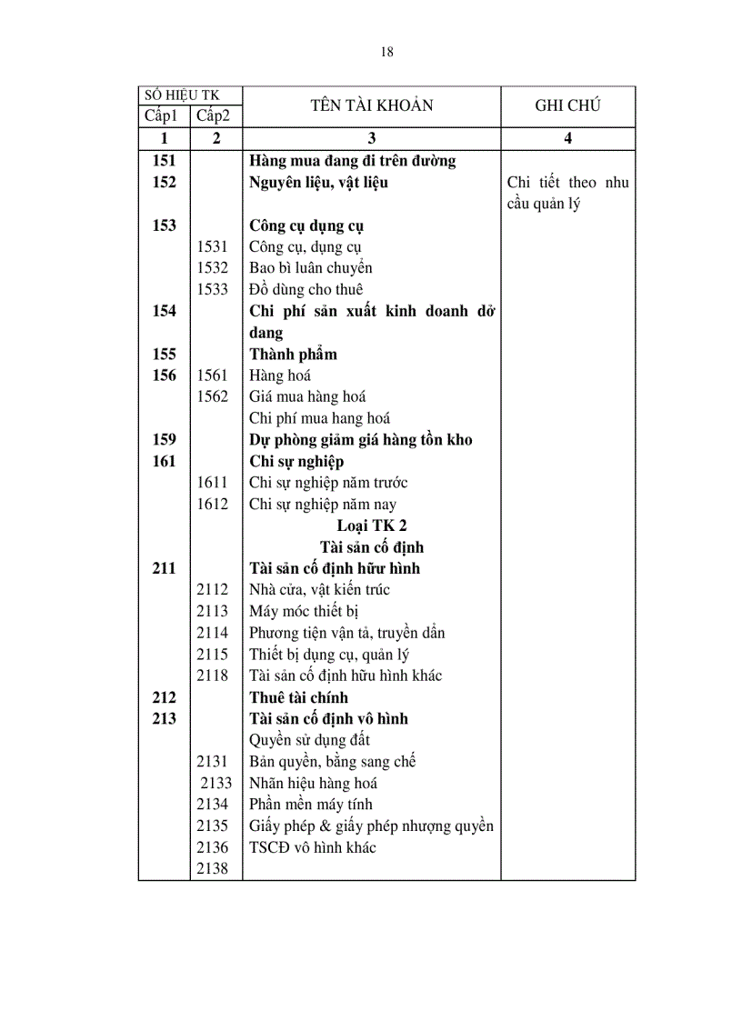 image for page Hạch toán nguyên vật liệu tại công ty lắp máy và xây dựng số 5
