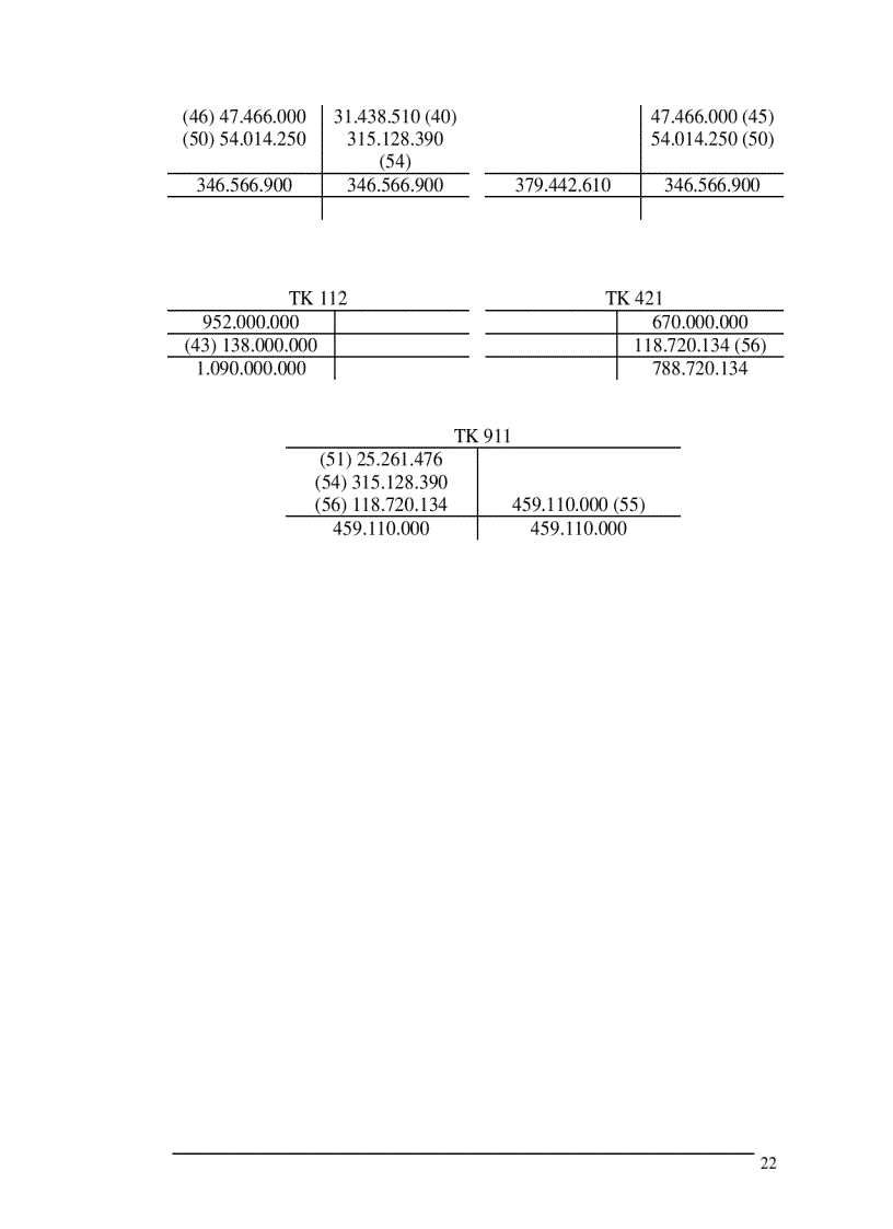 image for page Đặc điểm sản xuất kinh doanh và tổ chức bộ máy kế toán hình thức sổ kế toán tại công ty cồ phần quốc tế thương mại Thành Như