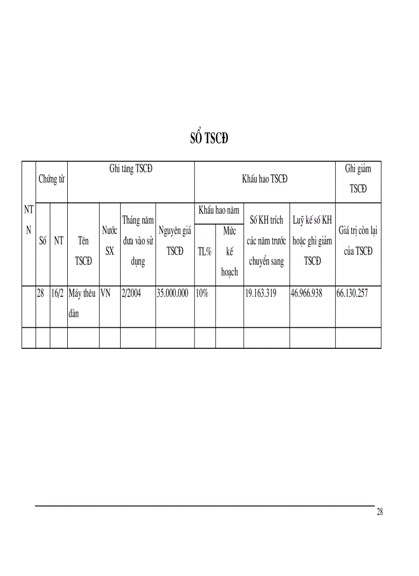 image for page Đặc điểm sản xuất kinh doanh và tổ chức bộ máy kế toán hình thức sổ kế toán tại công ty cồ phần quốc tế thương mại Thành Như