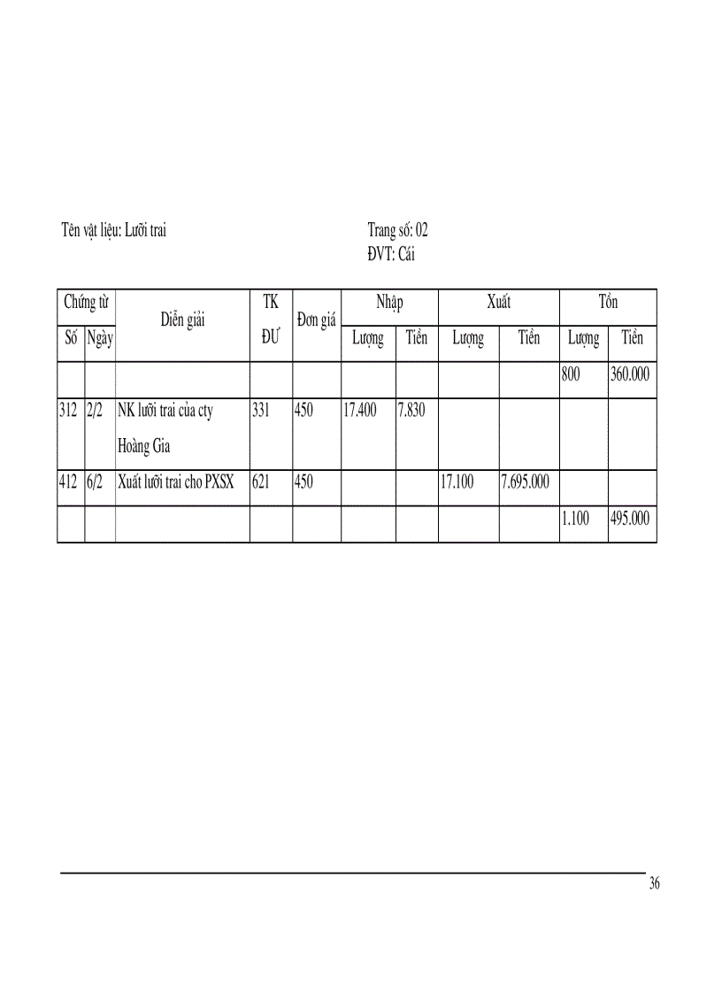 image for page Đặc điểm sản xuất kinh doanh và tổ chức bộ máy kế toán hình thức sổ kế toán tại công ty cồ phần quốc tế thương mại Thành Như
