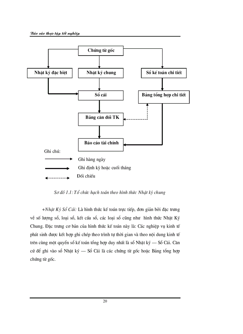 image for page Kế toán tiền lương và các khoản trích theo lương