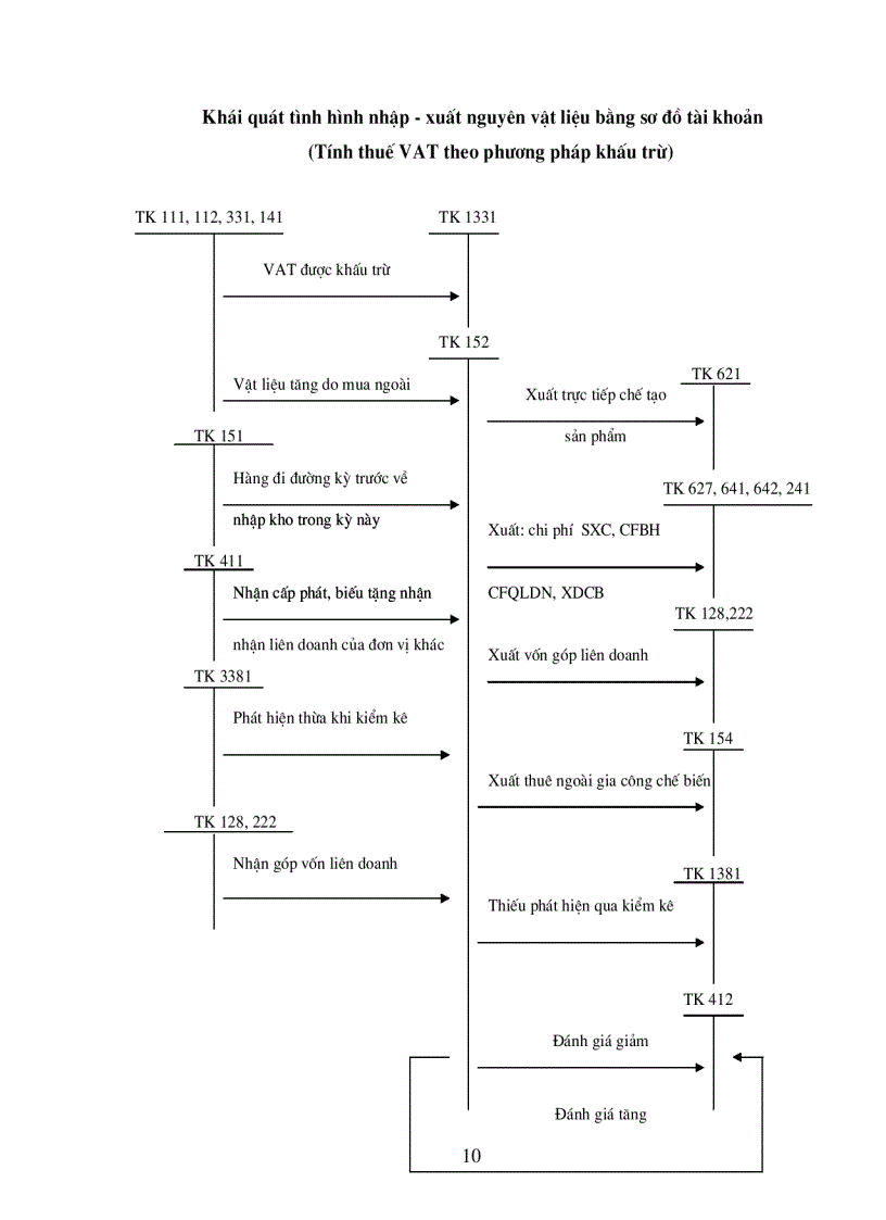 image for page Vấn đề tổ chức công tác quản lý nguyên vật liệu trong các doanh nghiệp sản xuất