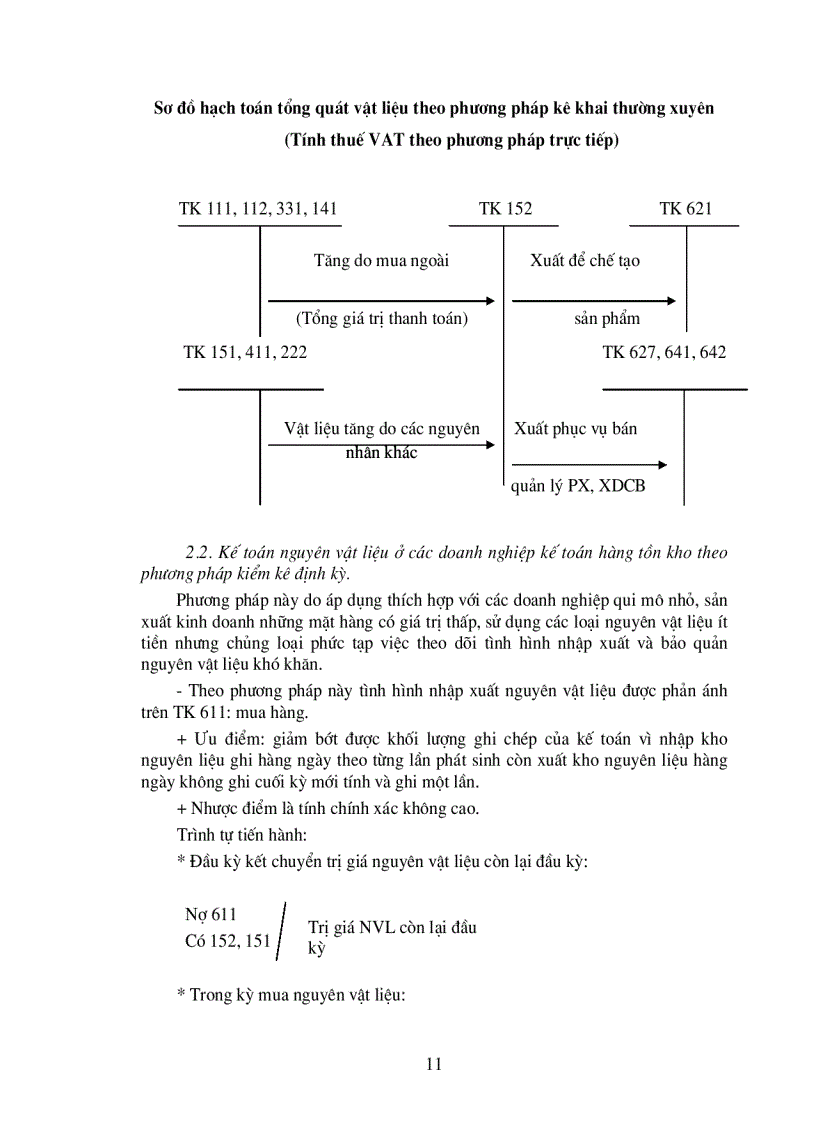 image for page Vấn đề tổ chức công tác quản lý nguyên vật liệu trong các doanh nghiệp sản xuất