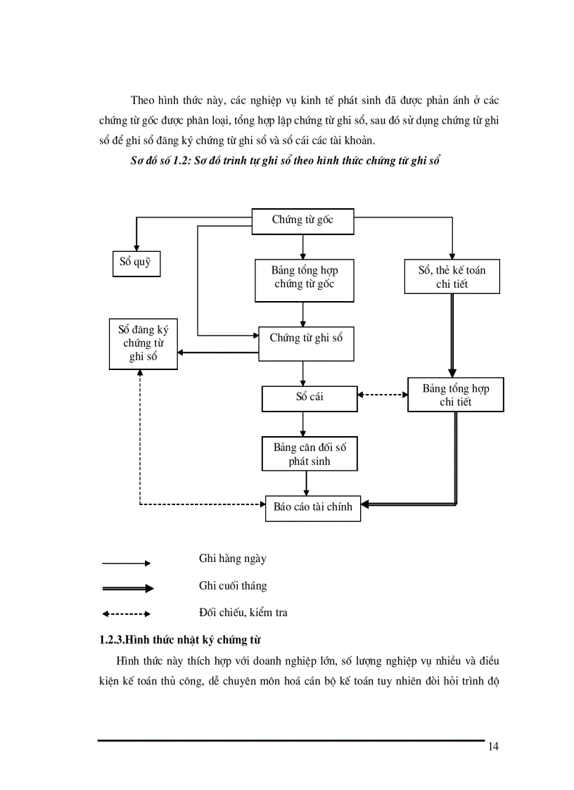 image for page Tổ chức công tác kế toán nguyên vật liệu tại Xí nghiệp sản xuất thiết bị điện