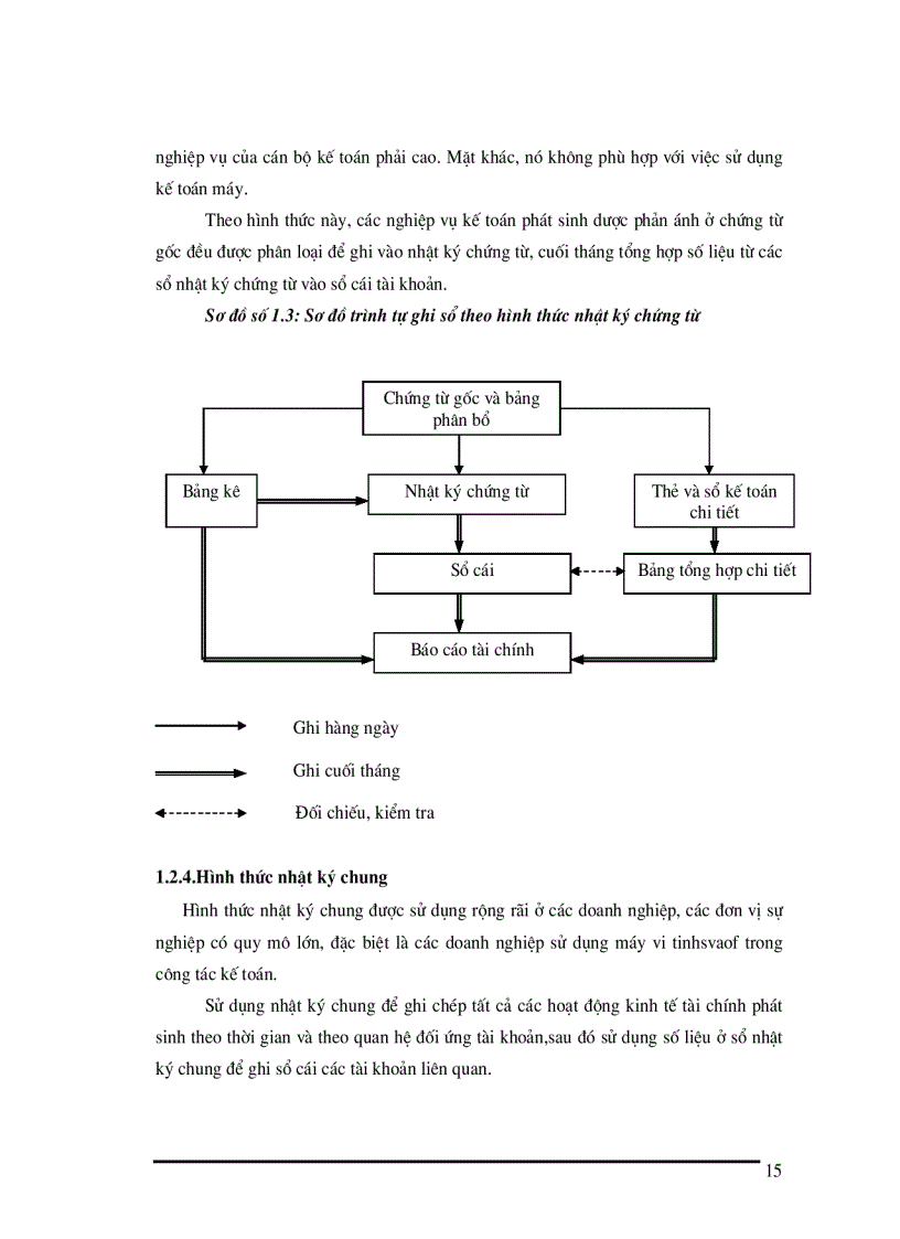 image for page Tổ chức công tác kế toán nguyên vật liệu tại Xí nghiệp sản xuất thiết bị điện