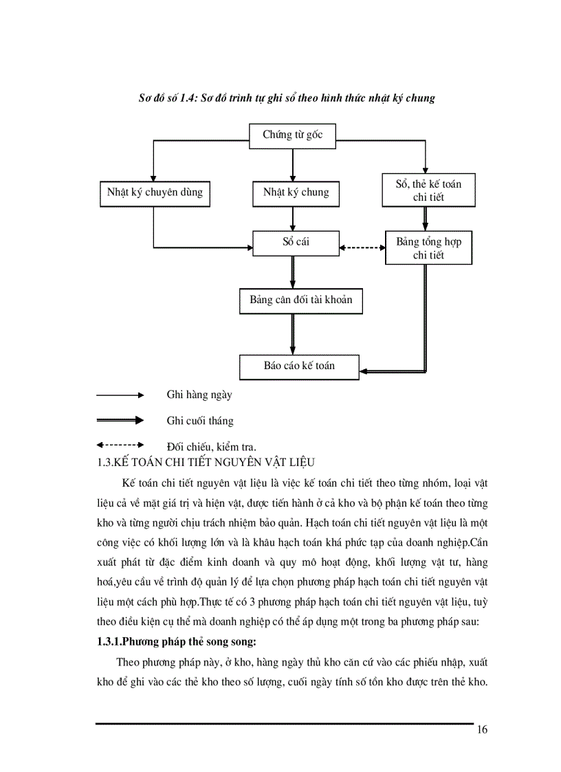 image for page Tổ chức công tác kế toán nguyên vật liệu tại Xí nghiệp sản xuất thiết bị điện
