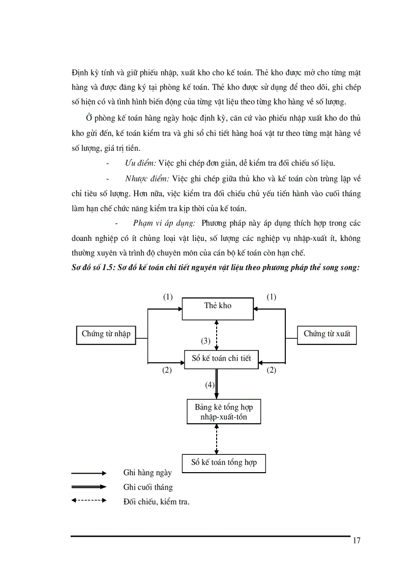 image for page Tổ chức công tác kế toán nguyên vật liệu tại Xí nghiệp sản xuất thiết bị điện
