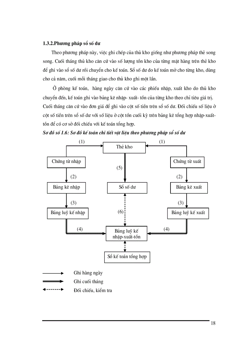 image for page Tổ chức công tác kế toán nguyên vật liệu tại Xí nghiệp sản xuất thiết bị điện