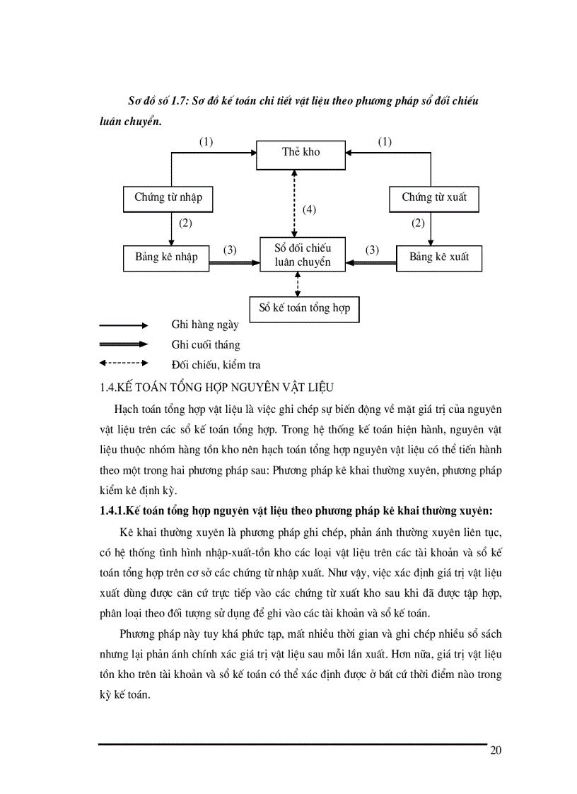 image for page Tổ chức công tác kế toán nguyên vật liệu tại Xí nghiệp sản xuất thiết bị điện