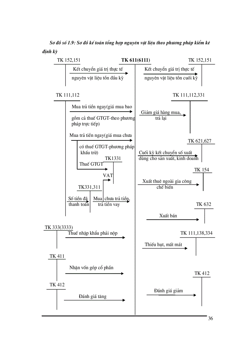 image for page Tổ chức công tác kế toán nguyên vật liệu tại Xí nghiệp sản xuất thiết bị điện