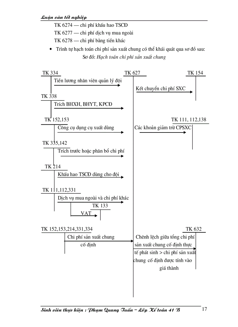 image for page Công tác hạch toán chi phí sản xuất và tính giá thành sản phẩm xây lắp tại xí nghiệp Sông Đà 206