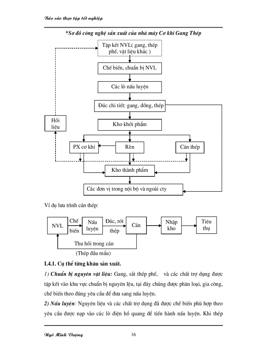 image for page Công tác kế toán tại công ty gang thép Thái Nguyên