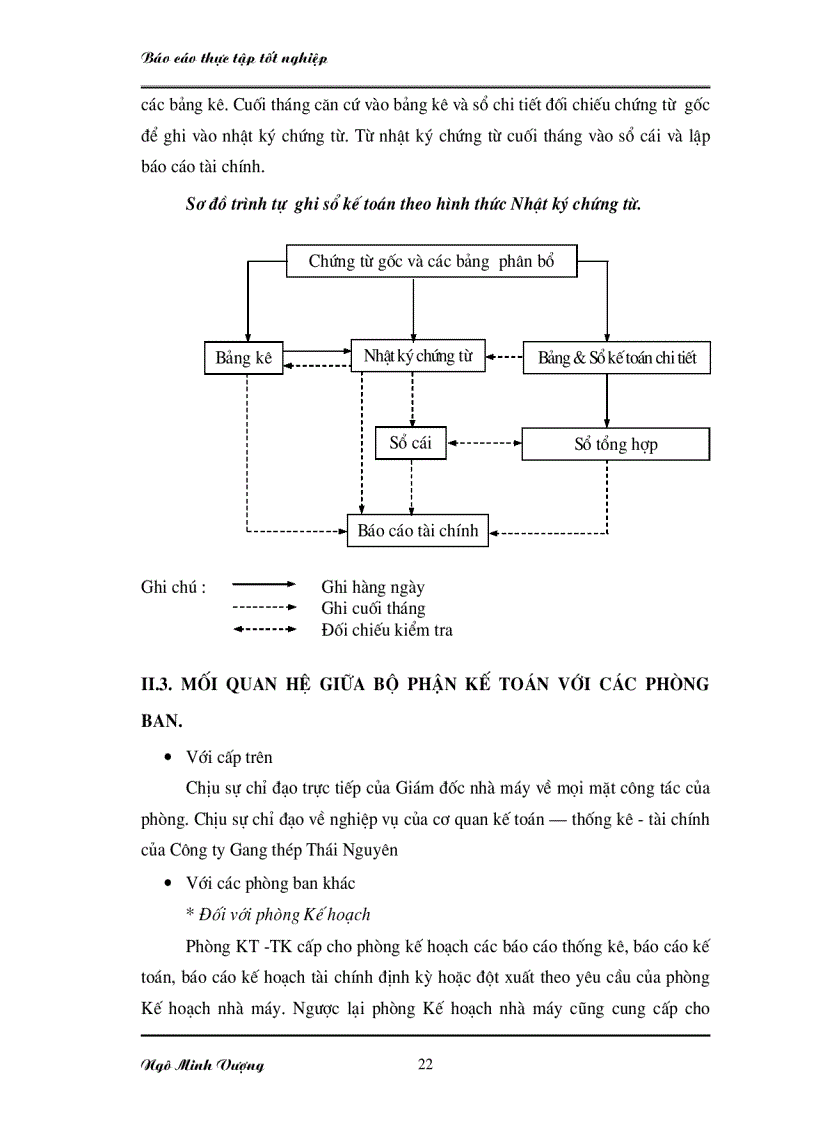 image for page Công tác kế toán tại công ty gang thép Thái Nguyên