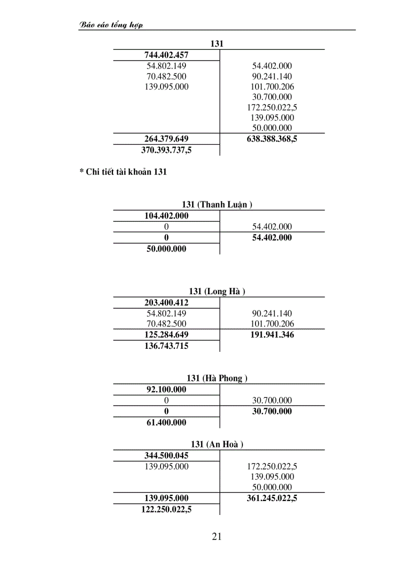 image for page Thực hành nghiệp vụ kế toán tại Cty TNHH trang trí nội ngoại thất Đồng Tâm báo cáo tổng hợp