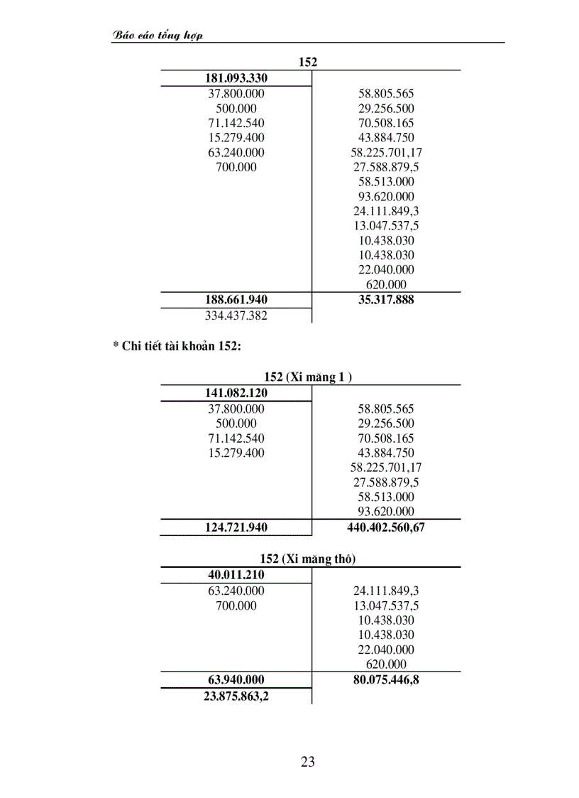 image for page Thực hành nghiệp vụ kế toán tại Cty TNHH trang trí nội ngoại thất Đồng Tâm báo cáo tổng hợp