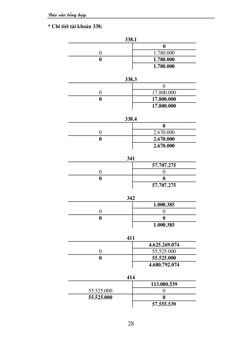 image for page Thực hành nghiệp vụ kế toán tại Cty TNHH trang trí nội ngoại thất Đồng Tâm báo cáo tổng hợp