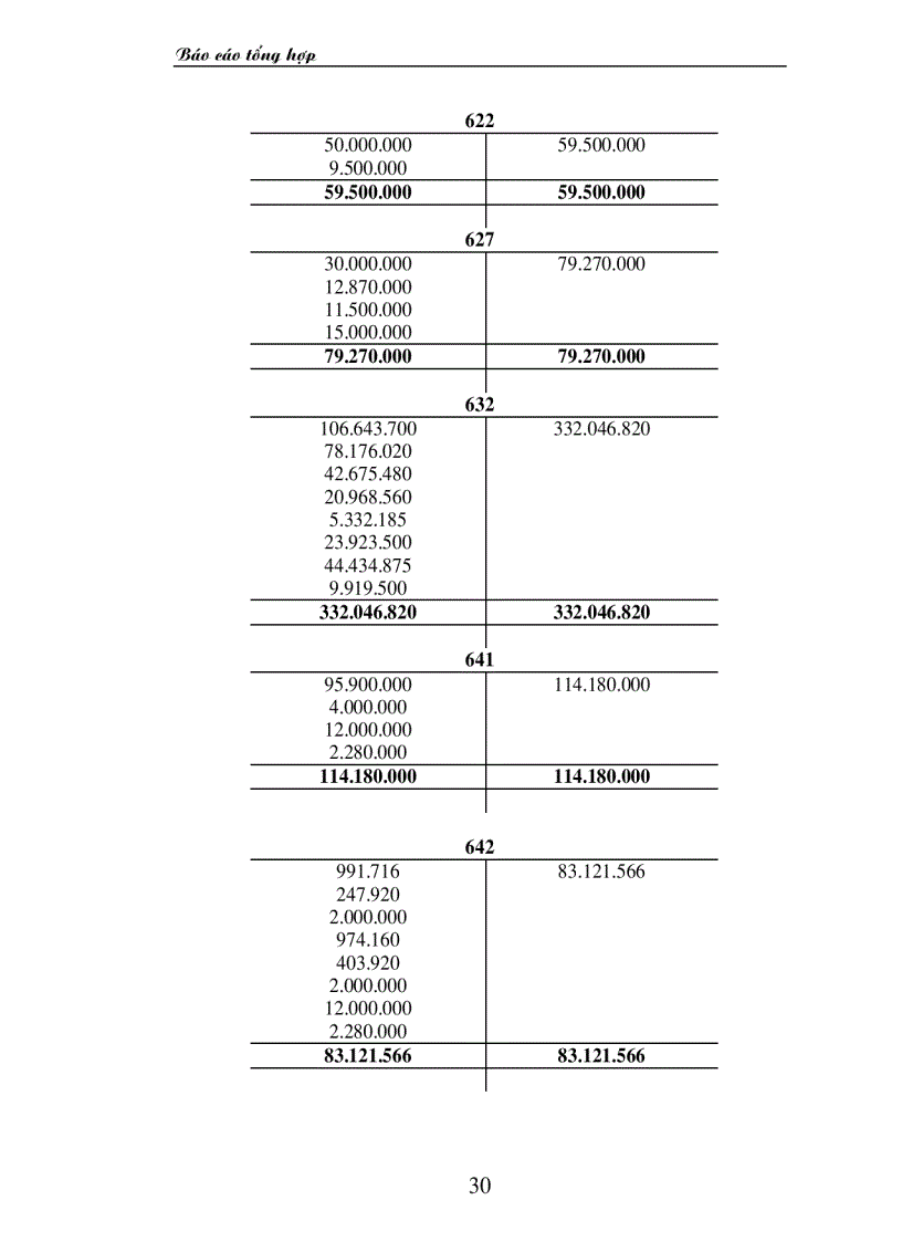 image for page Thực hành nghiệp vụ kế toán tại Cty TNHH trang trí nội ngoại thất Đồng Tâm báo cáo tổng hợp