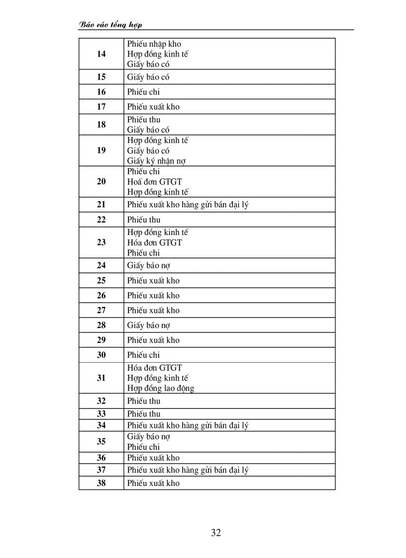 image for page Thực hành nghiệp vụ kế toán tại Cty TNHH trang trí nội ngoại thất Đồng Tâm báo cáo tổng hợp