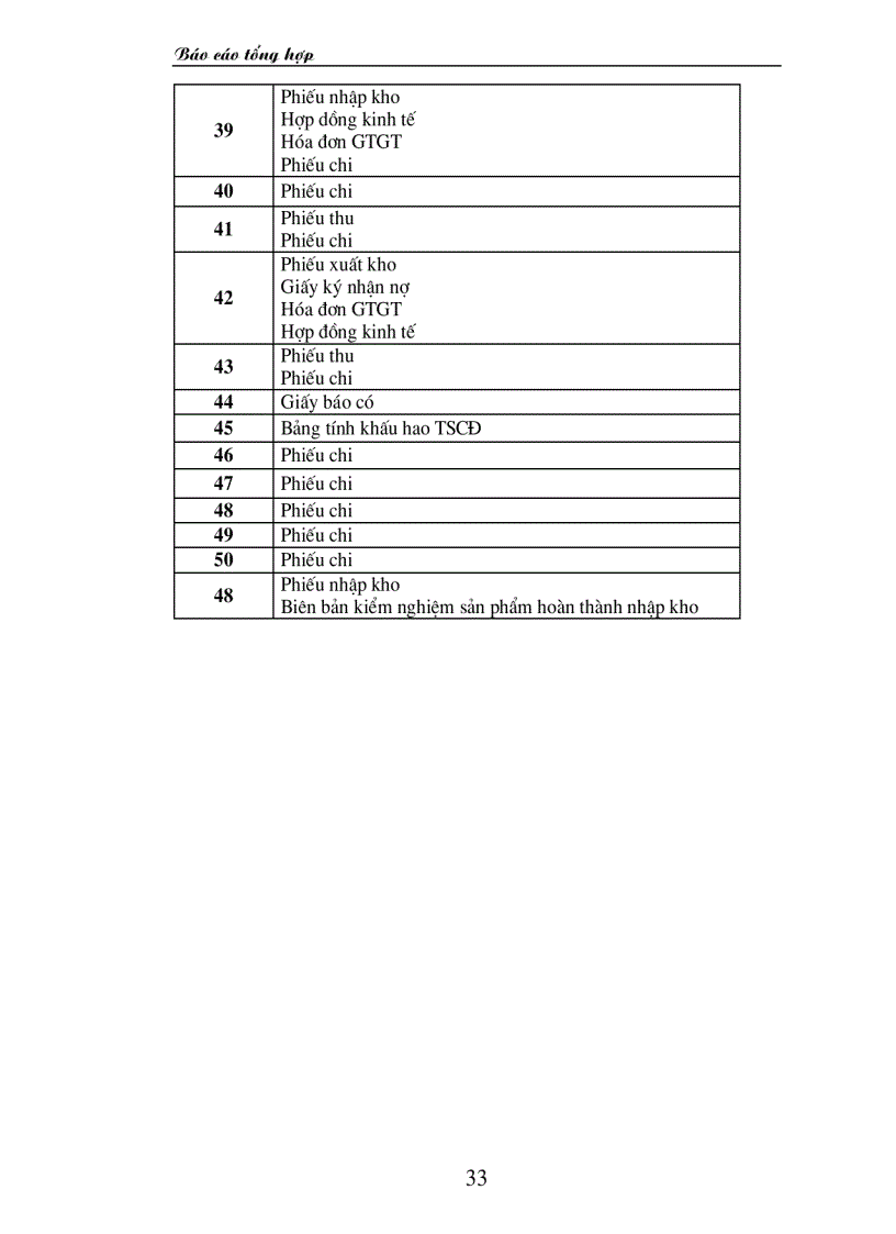 image for page Thực hành nghiệp vụ kế toán tại Cty TNHH trang trí nội ngoại thất Đồng Tâm báo cáo tổng hợp