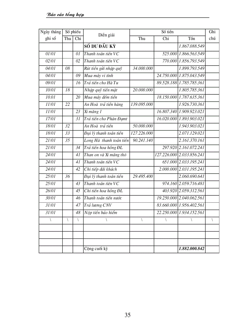 image for page Thực hành nghiệp vụ kế toán tại Cty TNHH trang trí nội ngoại thất Đồng Tâm báo cáo tổng hợp