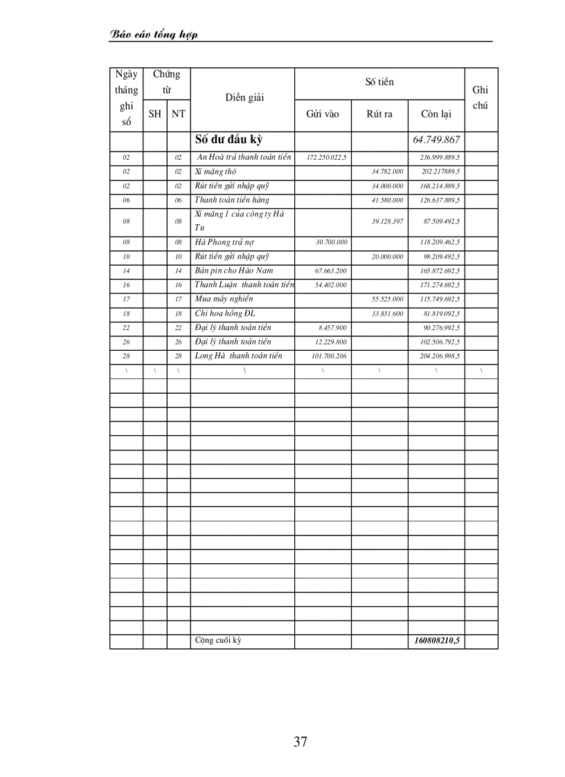 image for page Thực hành nghiệp vụ kế toán tại Cty TNHH trang trí nội ngoại thất Đồng Tâm báo cáo tổng hợp