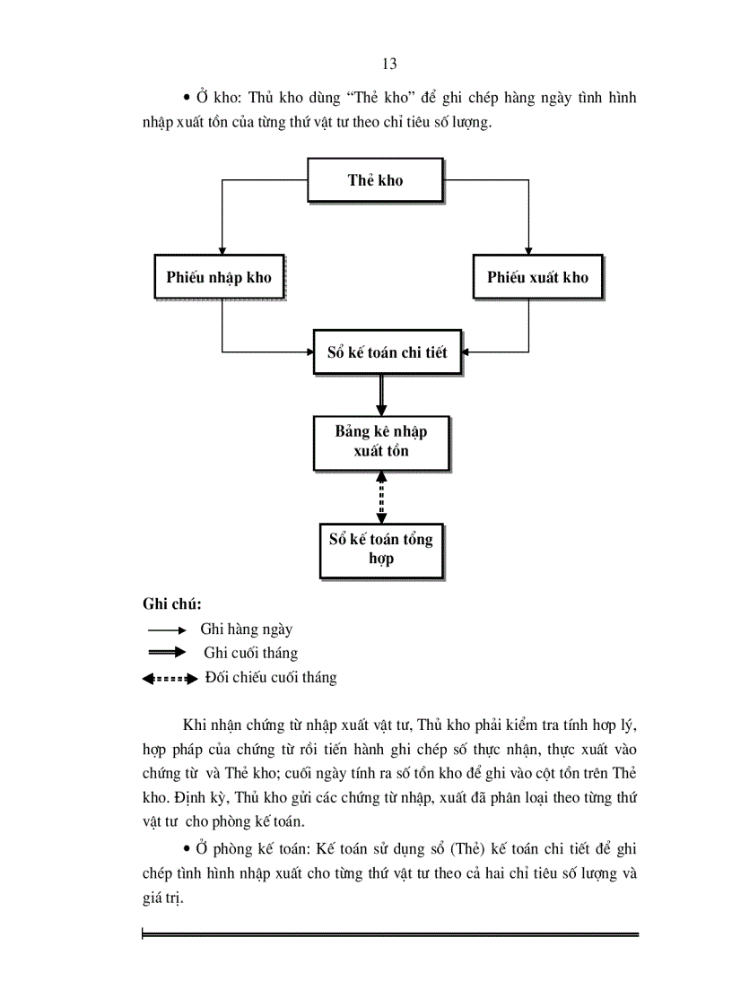 image for page Hoàn thiện công tác kế toán nguyên vật liệu và công cụ dụng cụ tại Nhà máy ô tô Hòa Bình