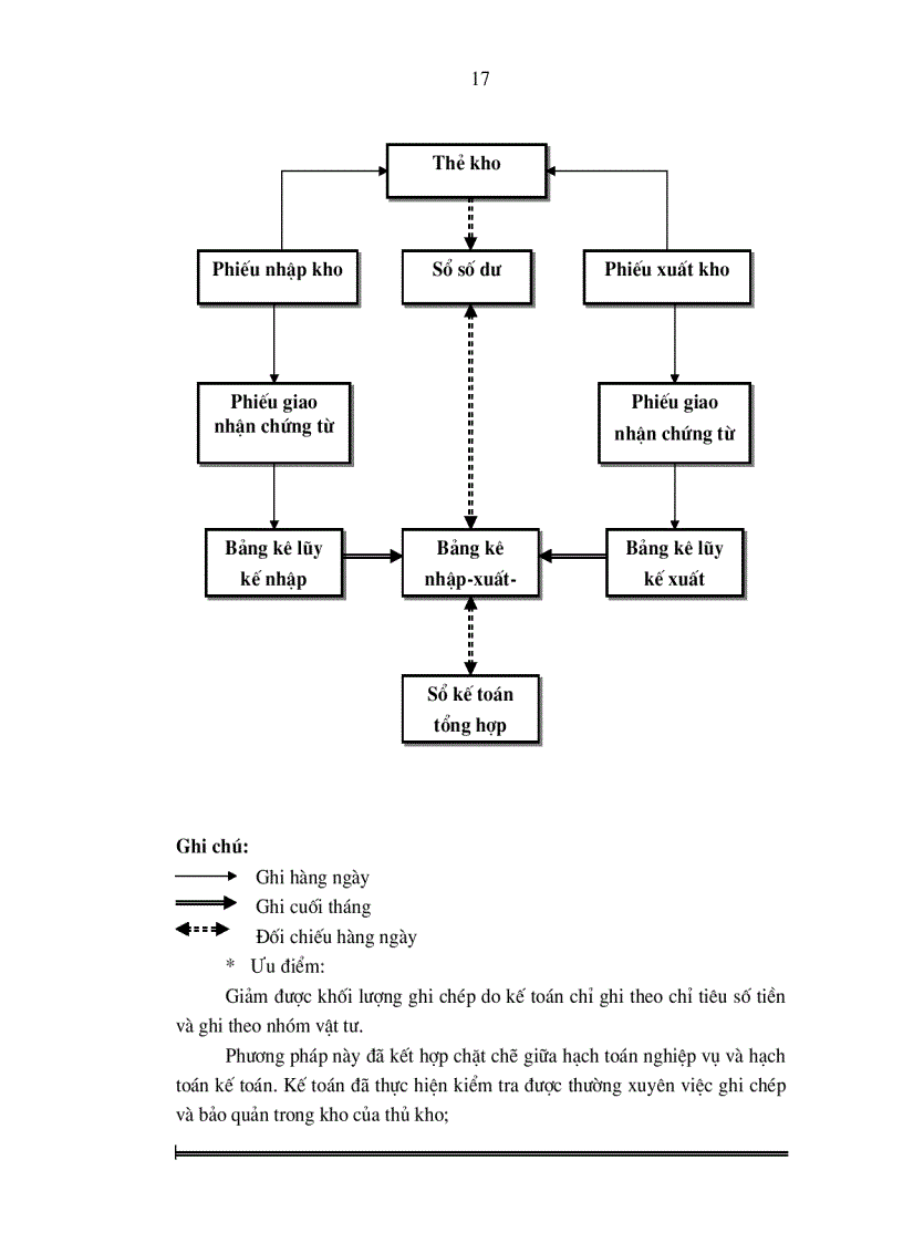 image for page Hoàn thiện công tác kế toán nguyên vật liệu và công cụ dụng cụ tại Nhà máy ô tô Hòa Bình