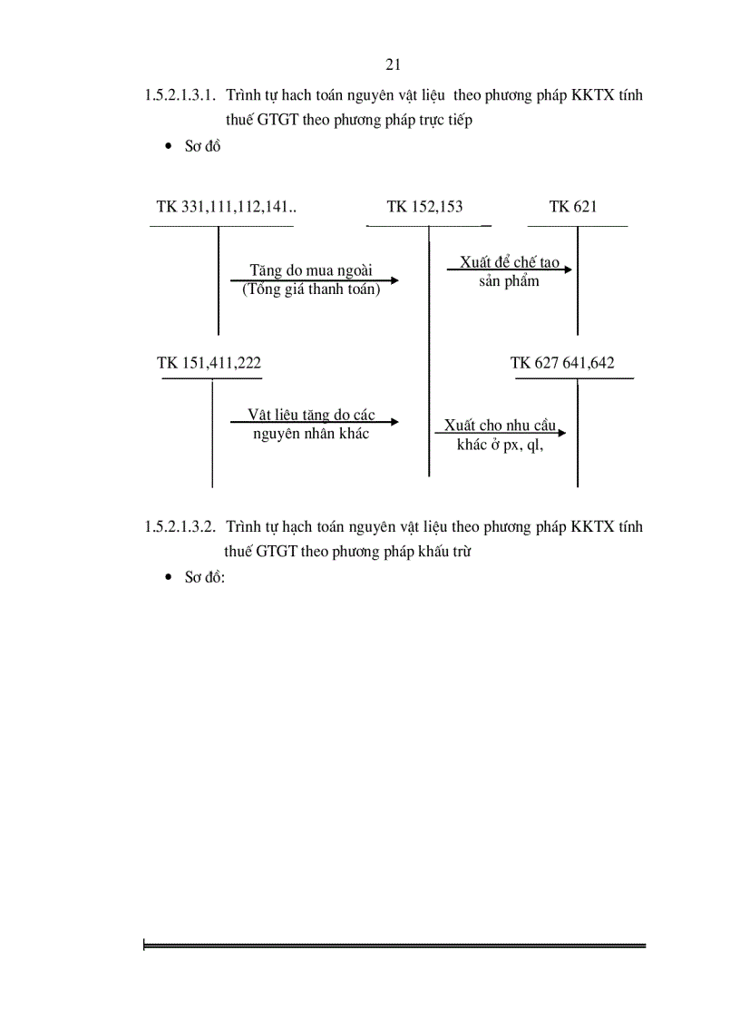 image for page Hoàn thiện công tác kế toán nguyên vật liệu và công cụ dụng cụ tại Nhà máy ô tô Hòa Bình