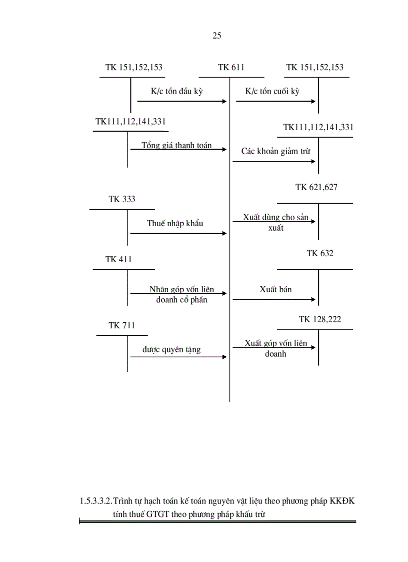 image for page Hoàn thiện công tác kế toán nguyên vật liệu và công cụ dụng cụ tại Nhà máy ô tô Hòa Bình