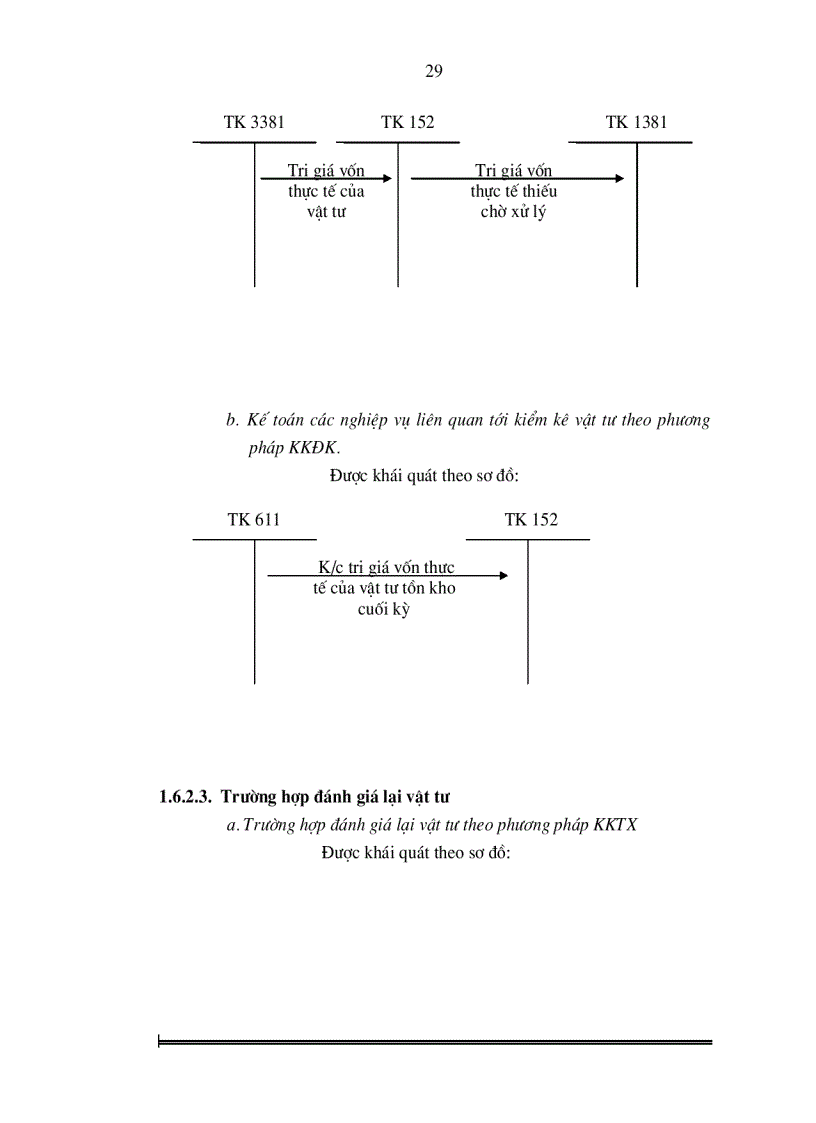 image for page Hoàn thiện công tác kế toán nguyên vật liệu và công cụ dụng cụ tại Nhà máy ô tô Hòa Bình