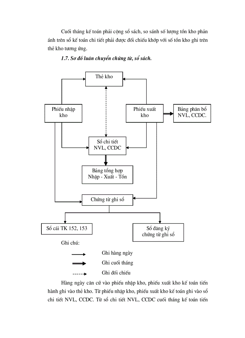 image for page Kế toán tiền lương và các khoản trích theo lương