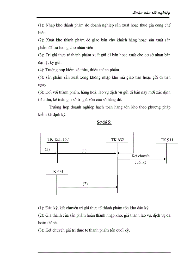 image for page Tổ chức công tác kế toán thành phẩm và tiêu thụ thành phẩm ở Xí nghiệp May X19