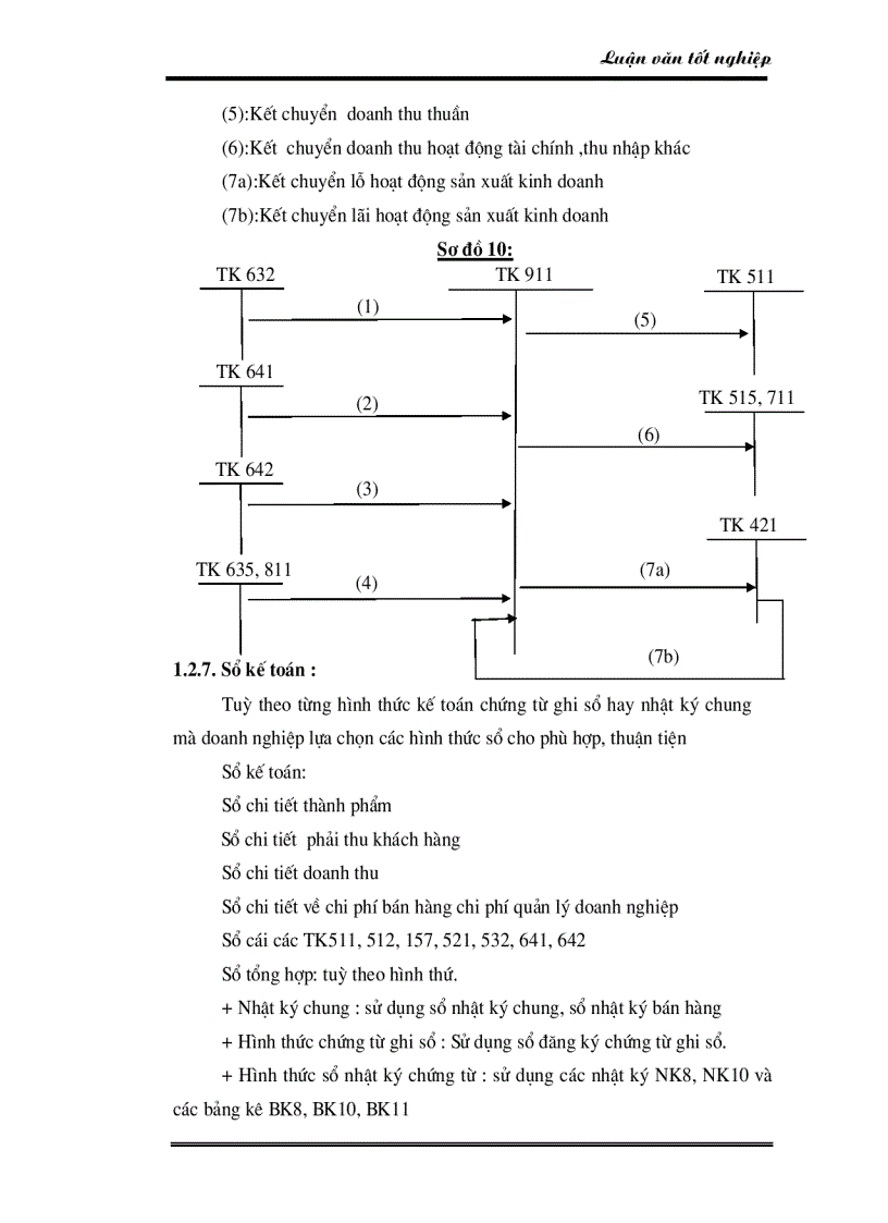 image for page Tổ chức công tác kế toán thành phẩm và tiêu thụ thành phẩm ở Xí nghiệp May X19