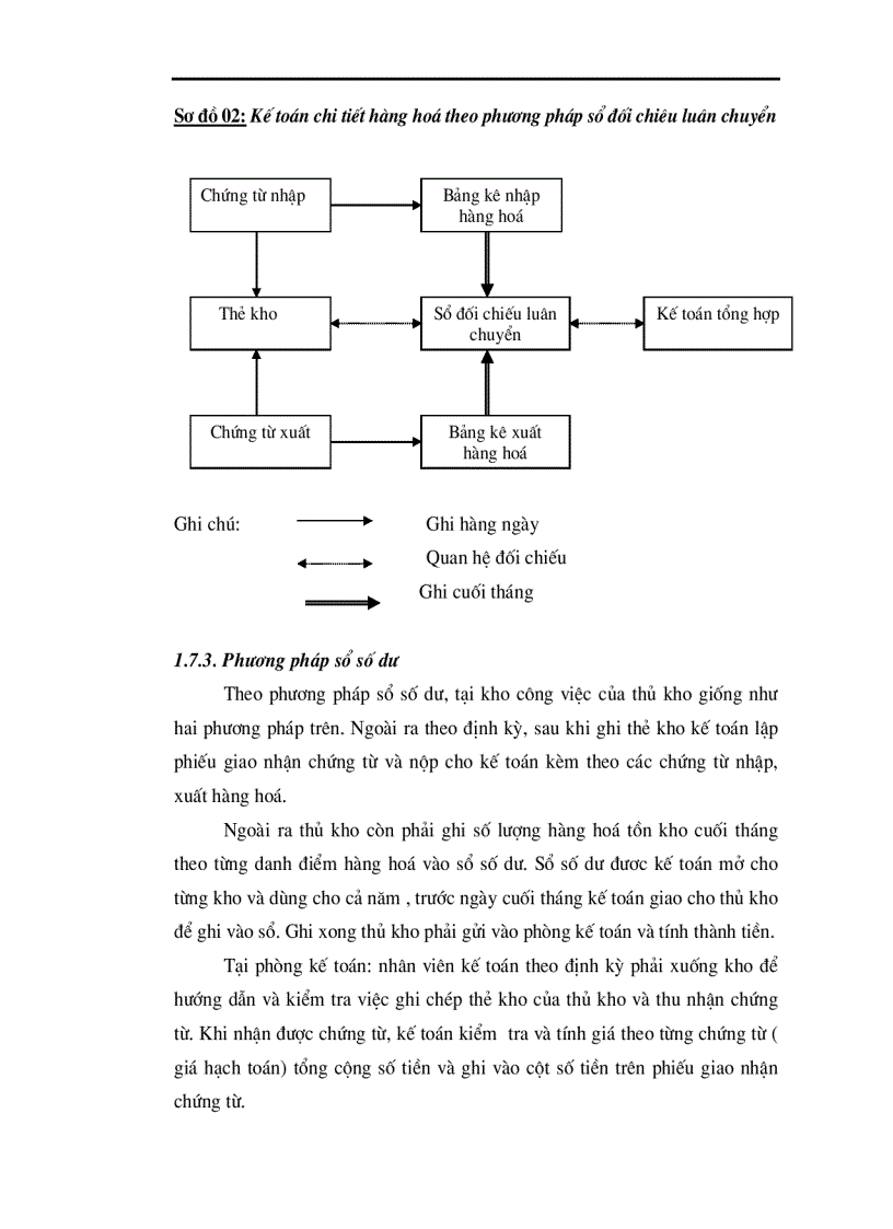 image for page Hoàn thiện công tác kế toán nghiệp vụ bán hàng tại công ty Thép Thăng Long