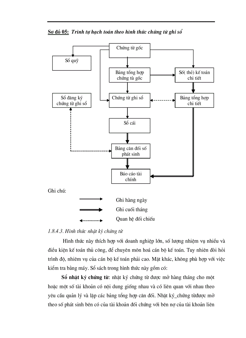 image for page Hoàn thiện công tác kế toán nghiệp vụ bán hàng tại công ty Thép Thăng Long