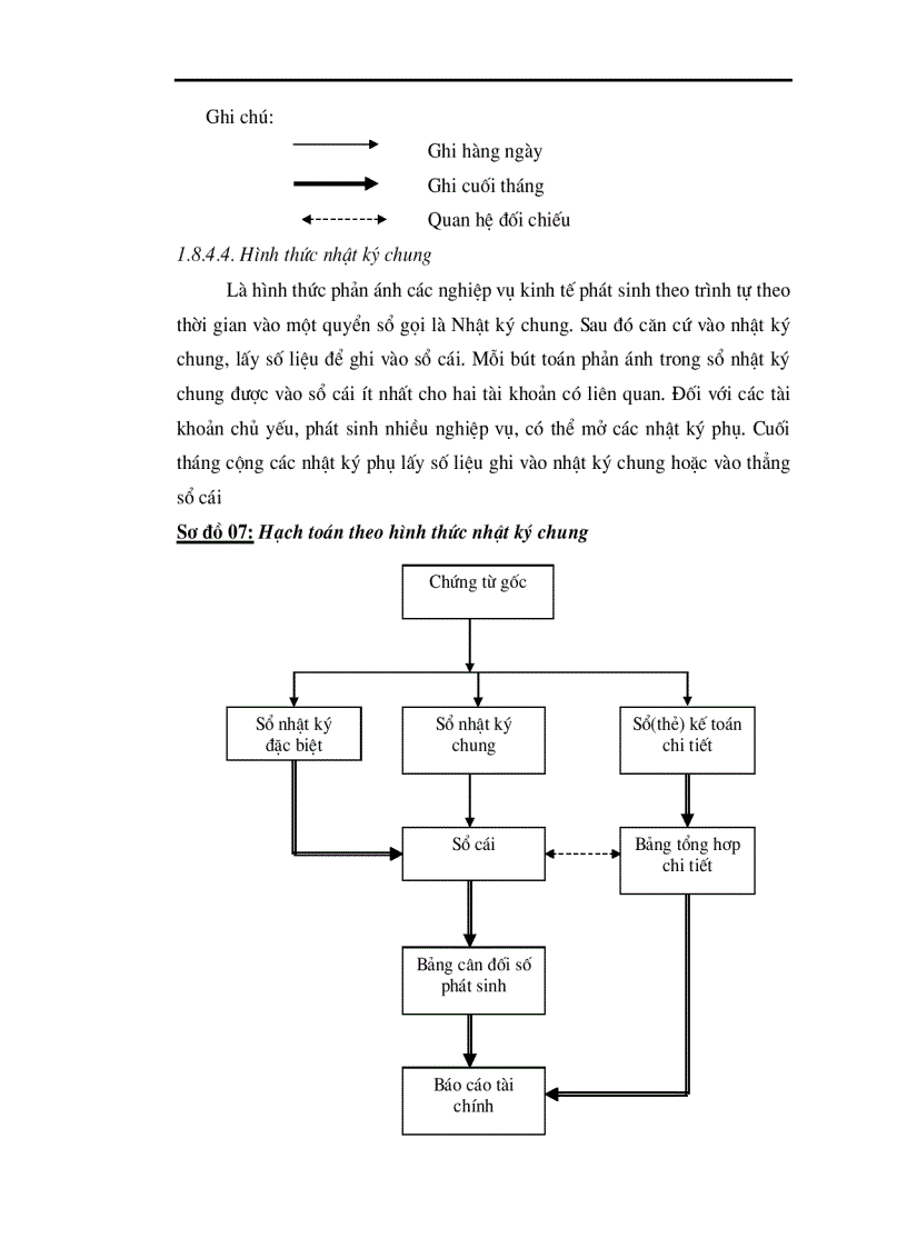 image for page Hoàn thiện công tác kế toán nghiệp vụ bán hàng tại công ty Thép Thăng Long