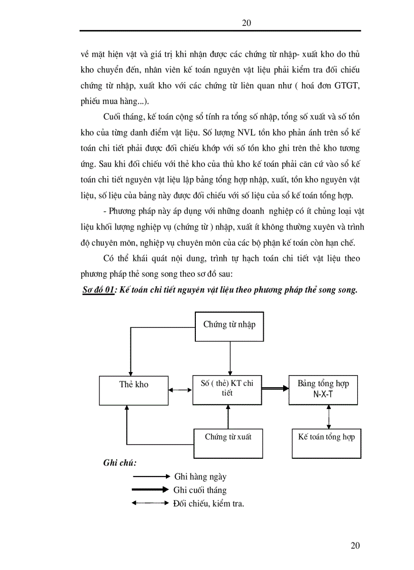 image for page Hoàn thiện công tác kế toán nguyên vật liệu tại Công ty cổ phần Sơn Tây Tỉnh Hà Tây