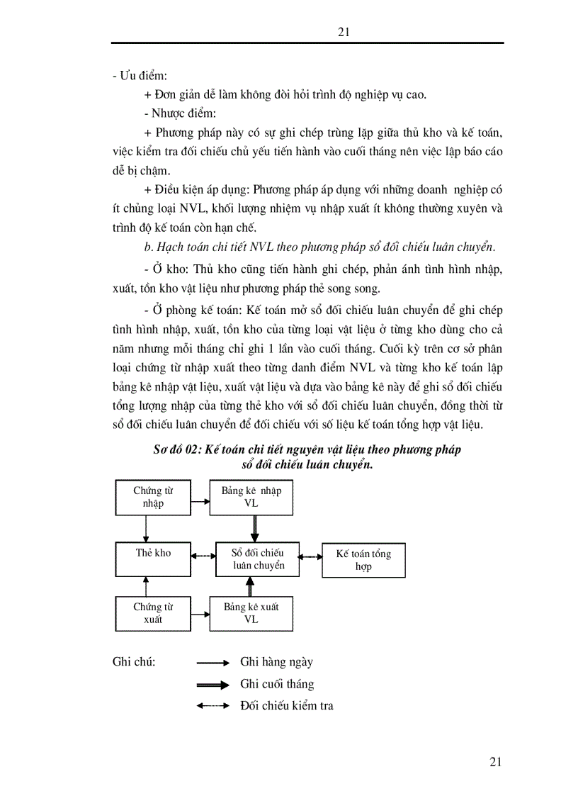 image for page Hoàn thiện công tác kế toán nguyên vật liệu tại Công ty cổ phần Sơn Tây Tỉnh Hà Tây