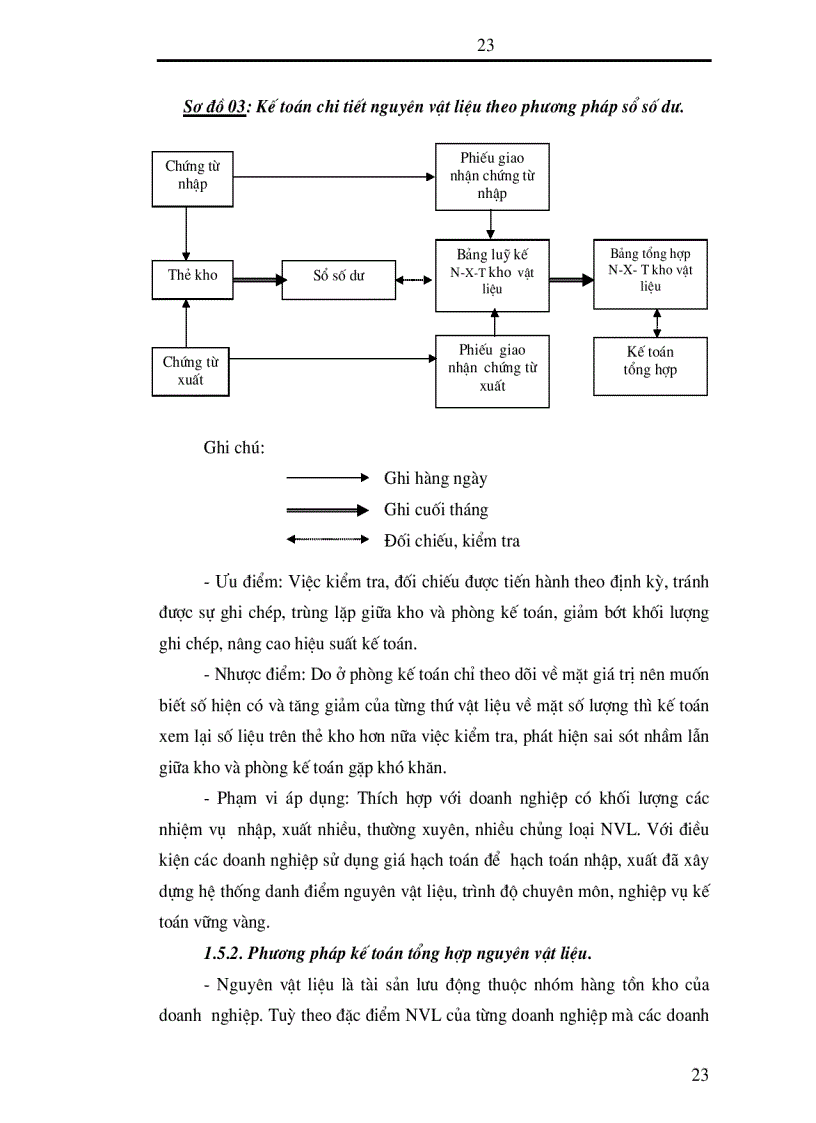 image for page Hoàn thiện công tác kế toán nguyên vật liệu tại Công ty cổ phần Sơn Tây Tỉnh Hà Tây