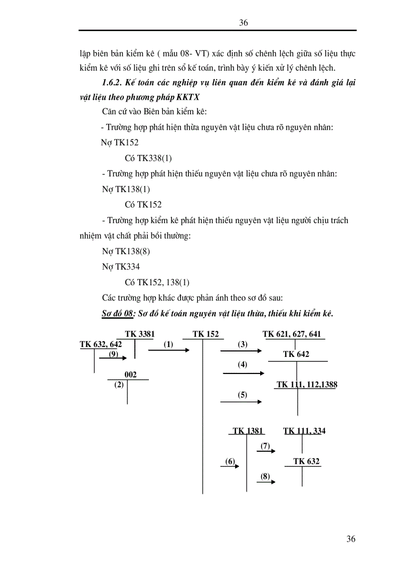 image for page Hoàn thiện công tác kế toán nguyên vật liệu tại Công ty cổ phần Sơn Tây Tỉnh Hà Tây