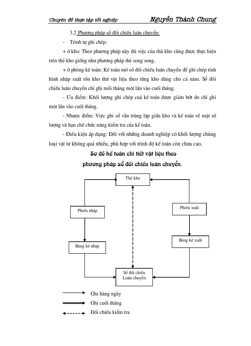 image for page Hoàn thiện công tác kế toán nguyên vật liệu và công cụ dụng cụ tại Công ty cổ phần xây dựng và thương mại 127