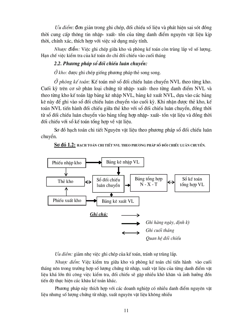 image for page Hoàn thiện công tác hạch toán nguyên vật liệu với việc tăng cường hiệu quả sử dụng nguyên vật liệu tại Công ty cơ khí ô tô 1 5