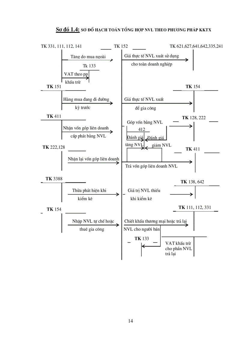 image for page Hoàn thiện công tác hạch toán nguyên vật liệu với việc tăng cường hiệu quả sử dụng nguyên vật liệu tại Công ty cơ khí ô tô 1 5
