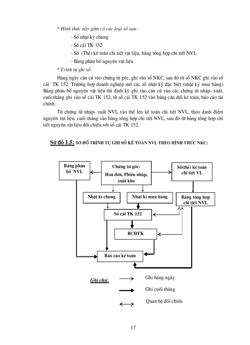 image for page Hoàn thiện công tác hạch toán nguyên vật liệu với việc tăng cường hiệu quả sử dụng nguyên vật liệu tại Công ty cơ khí ô tô 1 5